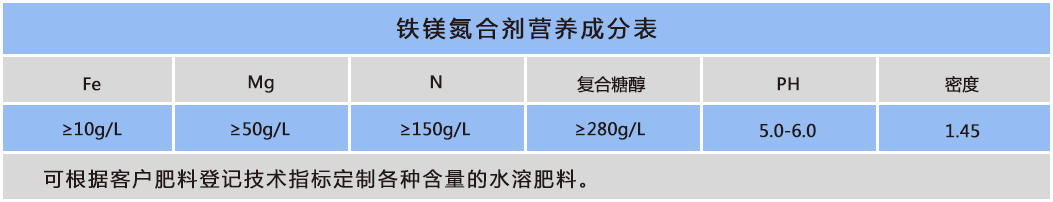 鐵鎂氮合劑.png