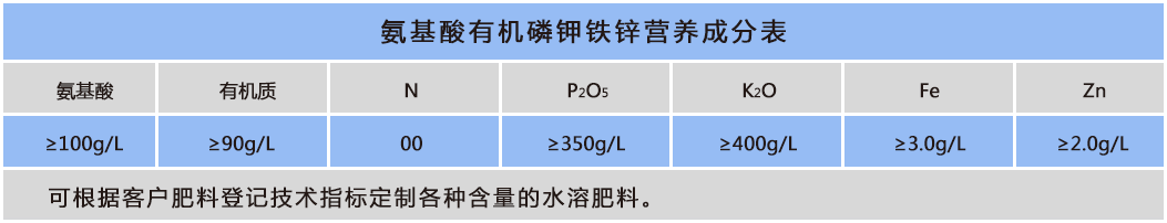 氨基酸+有機磷鉀鐵鋅.png