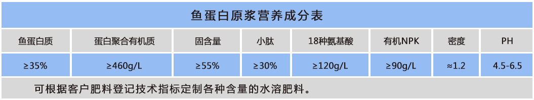 魚蛋白原漿.png