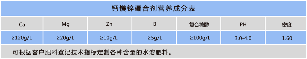 鈣鎂鋅硼合劑.png