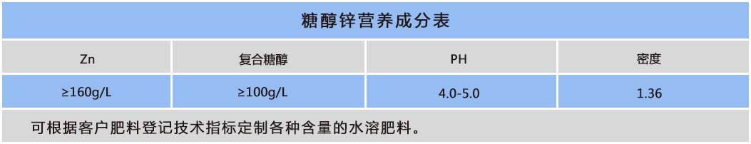 糖醇鋅.png