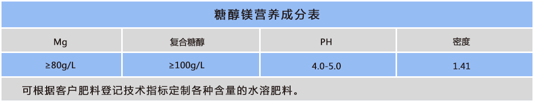 糖醇鎂.png