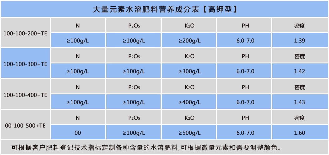 大量元素 高鉀型.png