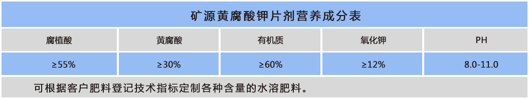 礦源黃腐酸鉀片劑.png