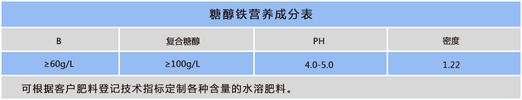 糖醇鐵.png