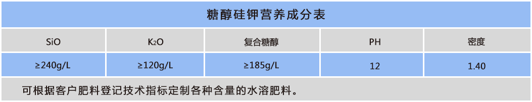 糖醇硅鉀.png