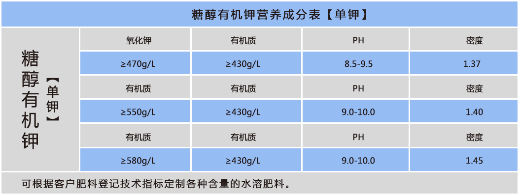 糖醇有機鉀.png