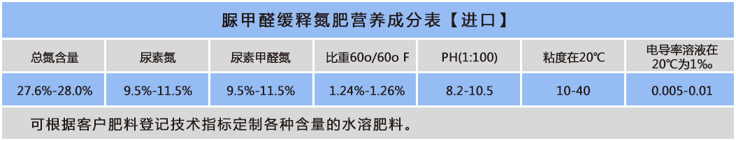 脲甲醛緩釋氮肥.png