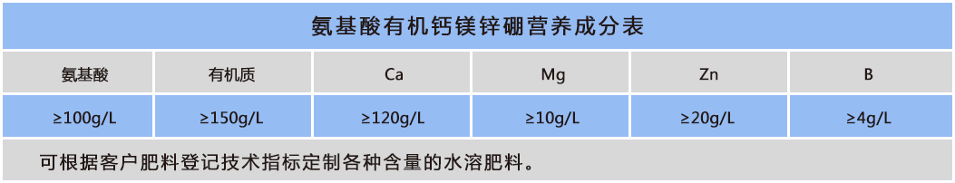 氨基酸+有機鈣鎂鋅硼.png