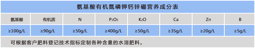 氨基酸+有機(jī)氮磷鉀鈣鋅硼.png