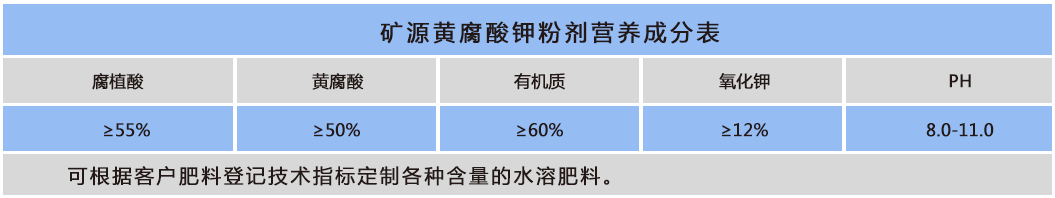礦源黃腐酸鉀 粉劑.png