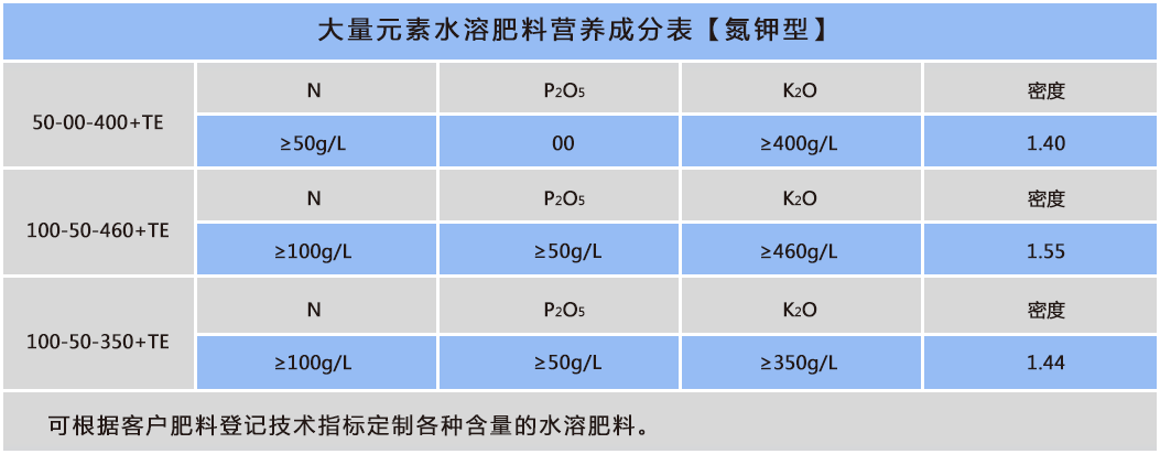 大量元素氮鉀型.png